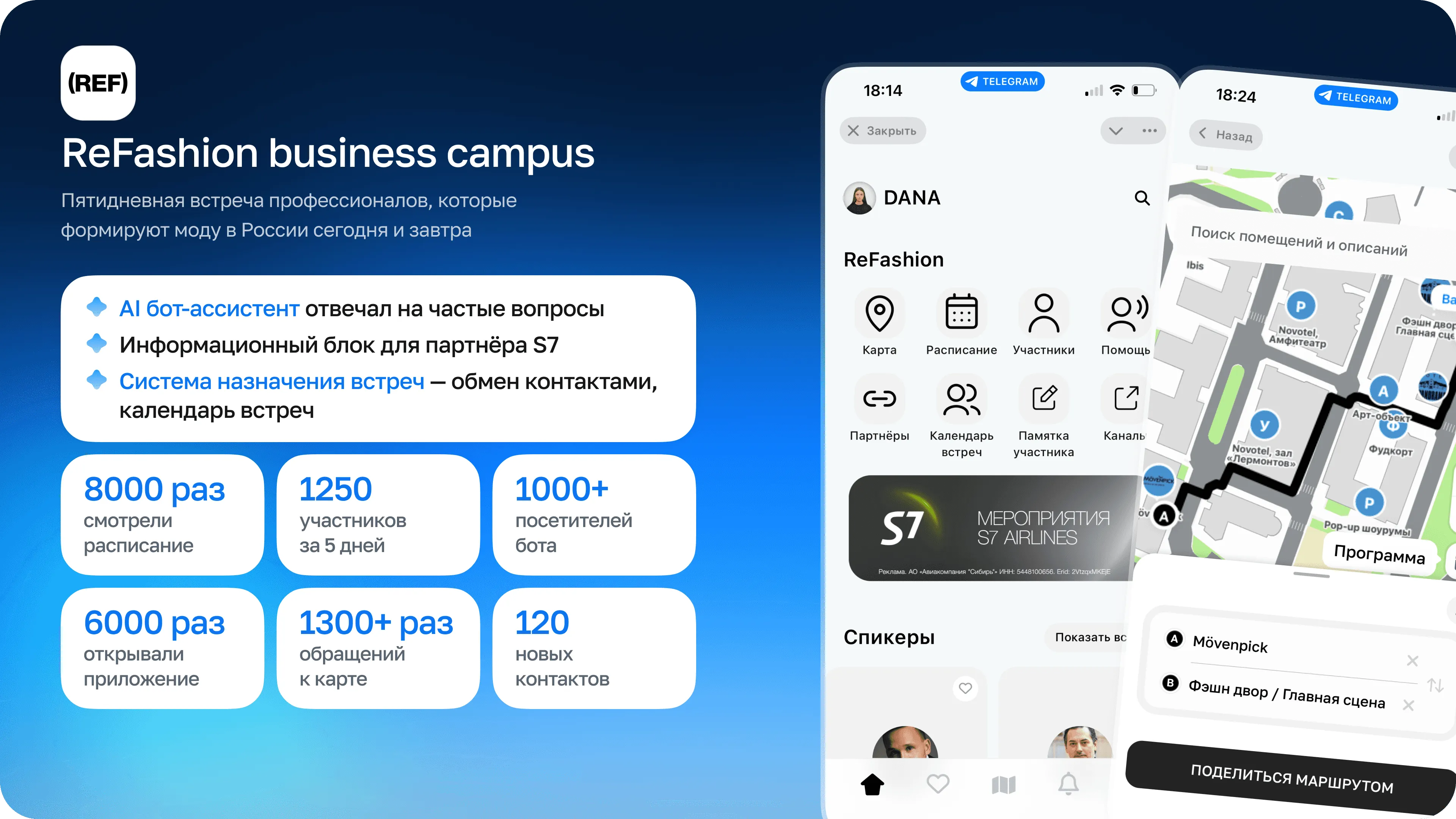 Итоги ReFashion Business Campus в цифрах