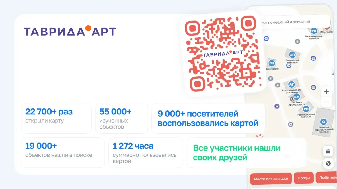 Итоги карты «Таврида.АРТ» в цифрах